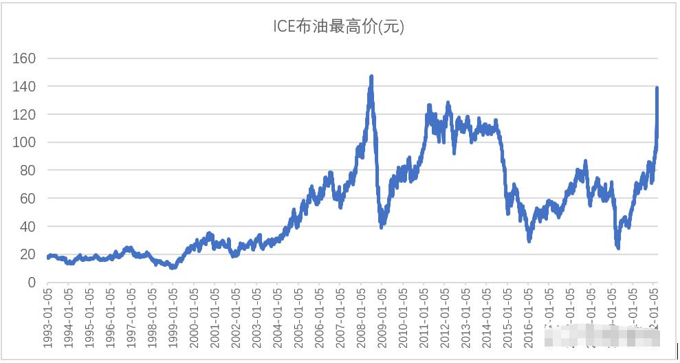 从俄乌战争看发展氢能的必要性