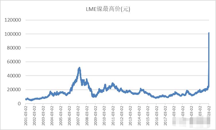 从俄乌战争看发展氢能的必要性