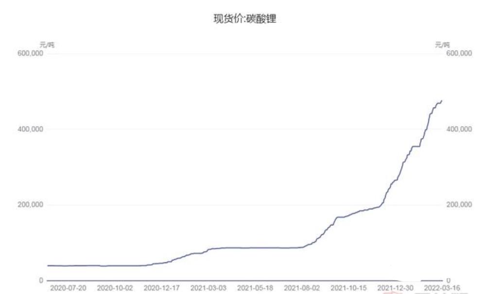 从俄乌战争看发展氢能的必要性