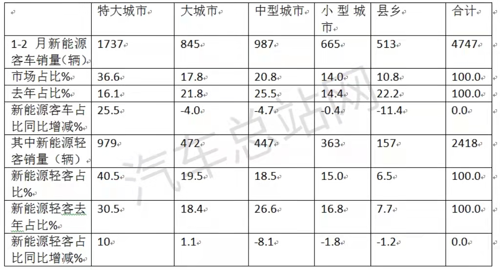 新能源客车还能逆风“翻盘”吗？