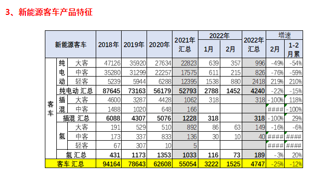 新能源客车还能逆风“翻盘”吗？