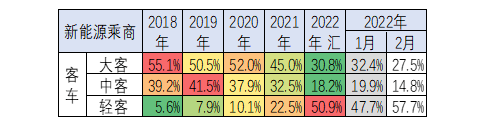 新能源客车还能逆风“翻盘”吗？