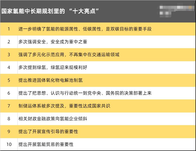 国家氢能中长期规划里的 “十大亮点”