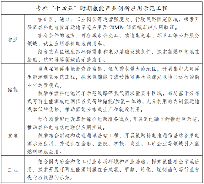 国家氢能中长期规划里的 “十大亮点”