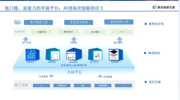 腾讯谢建家：道路是城市基础设施的骨架，数字道路是双智建设中重要环节