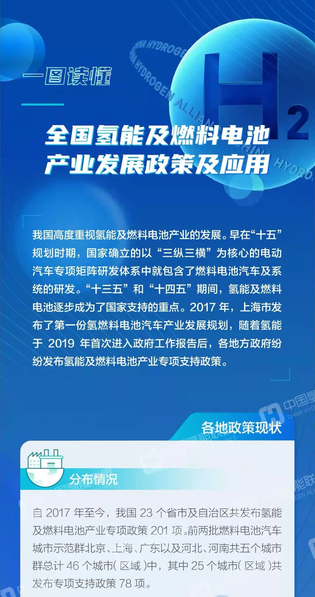 一图读懂 | 全国氢能及燃料电池产业发展政策及应用