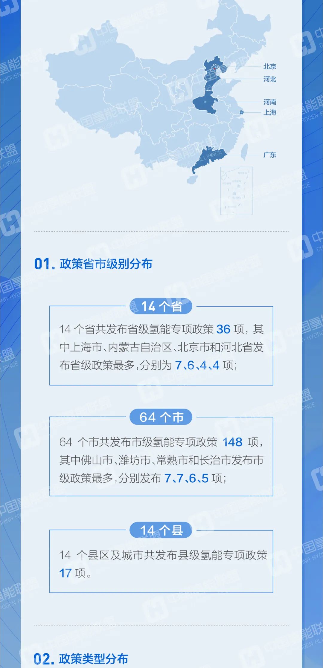 一图读懂 | 全国氢能及燃料电池产业发展政策及应用