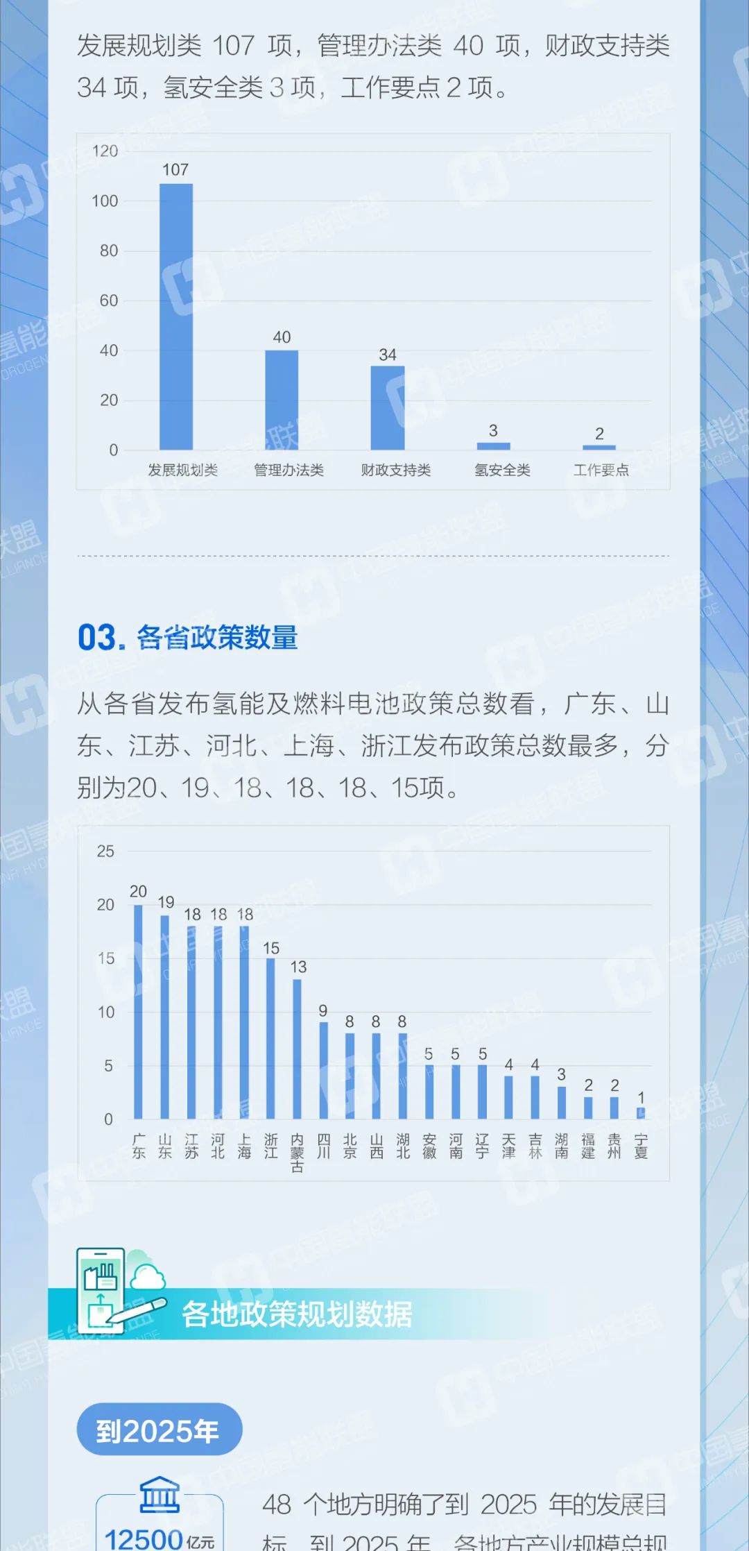 一图读懂 | 全国氢能及燃料电池产业发展政策及应用