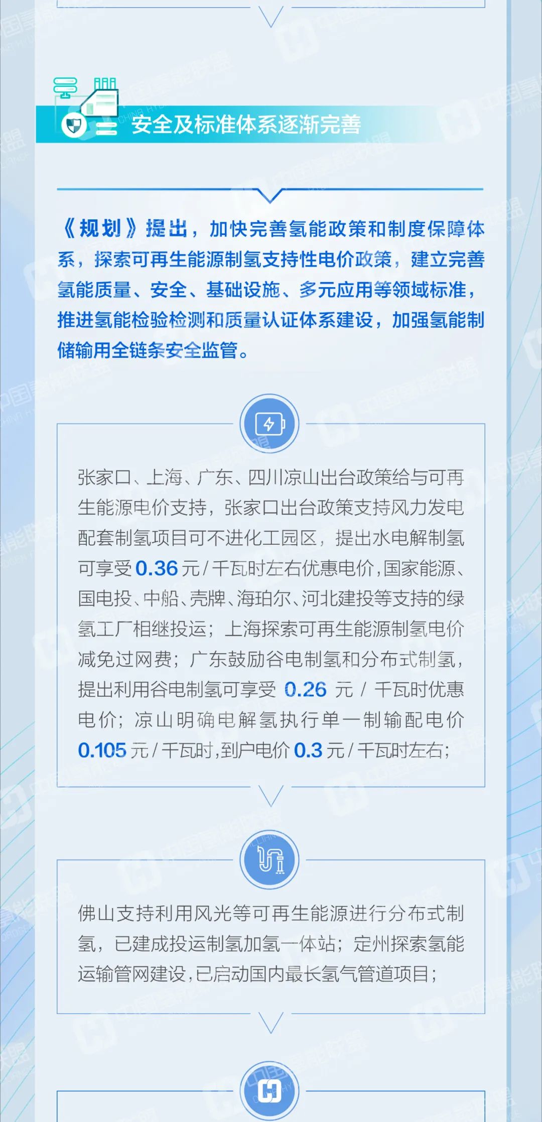 一图读懂 | 全国氢能及燃料电池产业发展政策及应用