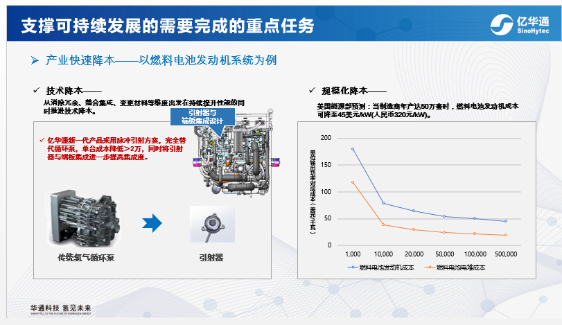 亿华通于民：燃料电池产业的发展黄金期即将到来