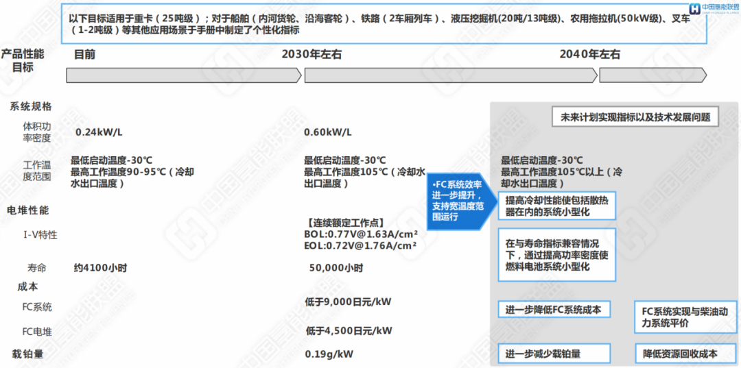 日本NEDO发布《燃料电池重型交通技术路线图》