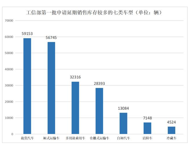 47万辆蓝牌库存车延期待售，轻卡行业准备好了吗？