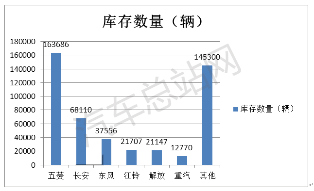 47万辆蓝牌库存车延期待售，轻卡行业准备好了吗？