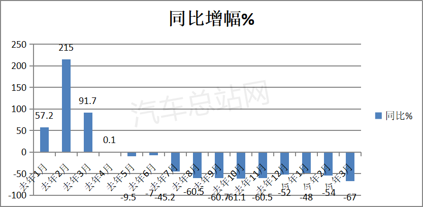 “11连降”，重卡厂商如何破茧前行？