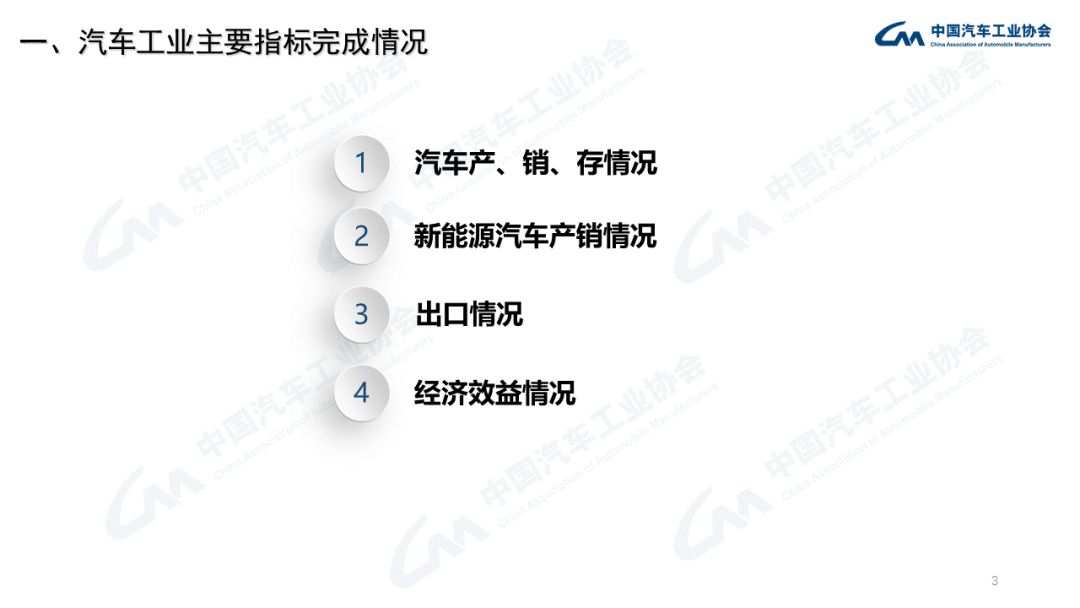 中汽协：3月商用车销量下降43.5%；新能源汽车增长114.1%