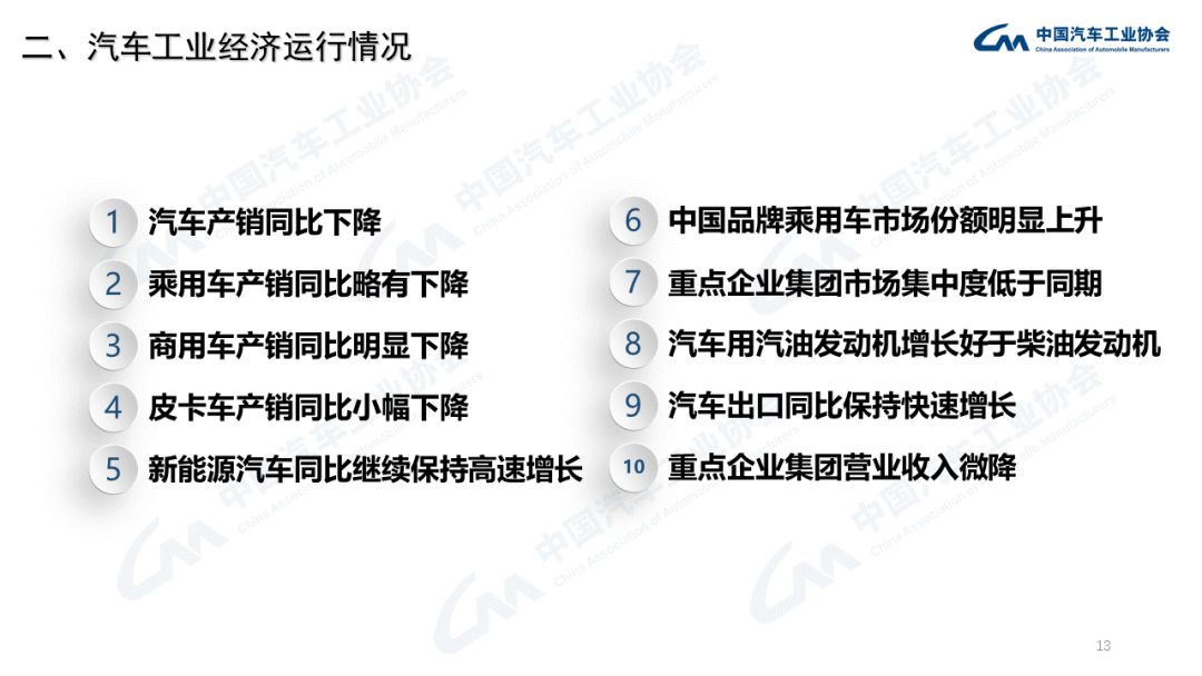 中汽协：3月商用车销量下降43.5%；新能源汽车增长114.1%