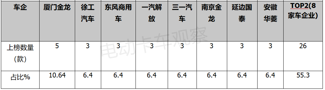 第355批新能源专用车公告：换电增7成