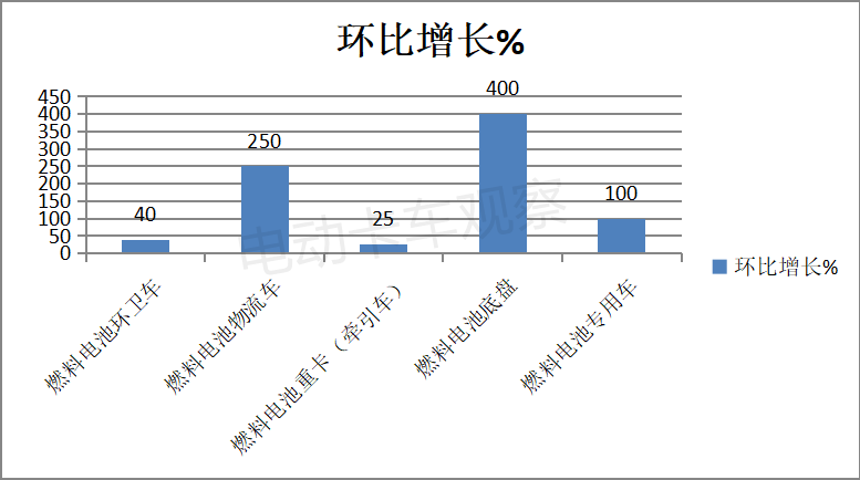 第355批新能源专用车公告：换电增7成