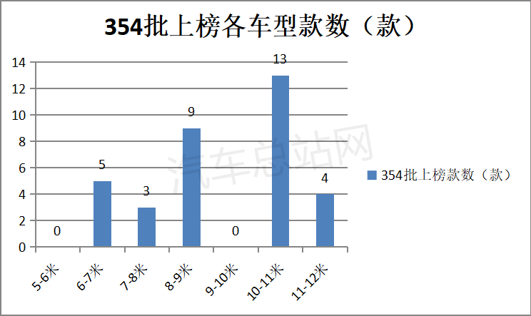 2022年一季度：客车出口谁家最亮眼？