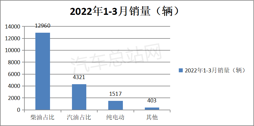 财政补贴加码，城乡客运迎来发展新机遇