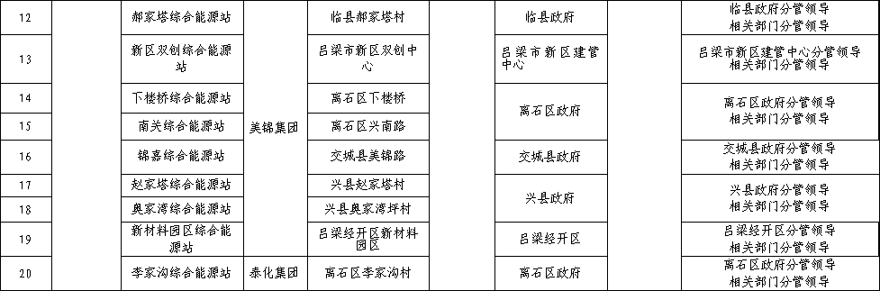吕梁发布2022年氢能产业行动计划