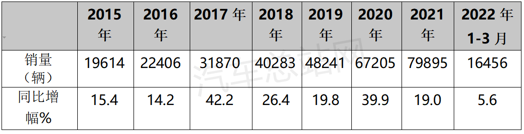 政策市场齐发力，冷藏车腾飞更待何时？