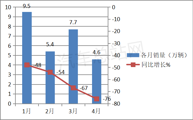 “利好出尽”？重卡销量还能止跌回升吗？