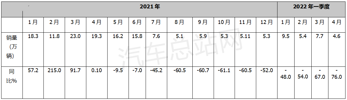 “利好出尽”？重卡销量还能止跌回升吗？