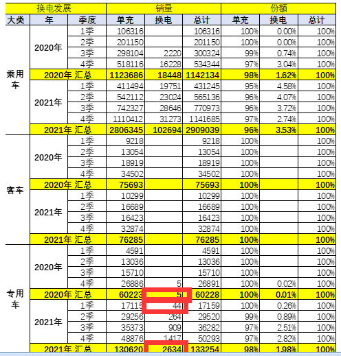 电池包标准“江苏方案”对换电重卡意味着什么？