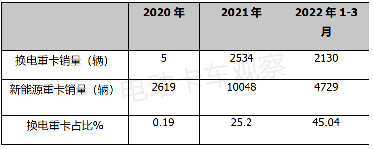 电池包标准“江苏方案”对换电重卡意味着什么？