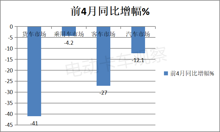 2022年第4批新能源专用车目录：电动厢货，低迷中的亮色