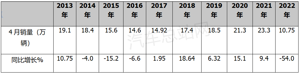 “阵痛”？轻卡63万辆库存延期待售