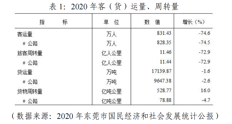 《东莞市加氢站“十四五”发展规划（2021-2025年）》发布，将建54座加氢站！