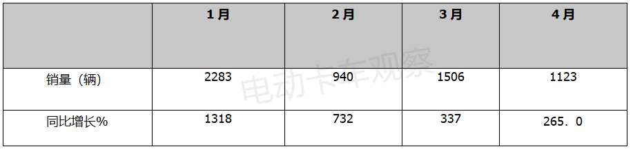 是疫情让新能源重卡“减速”的吗？