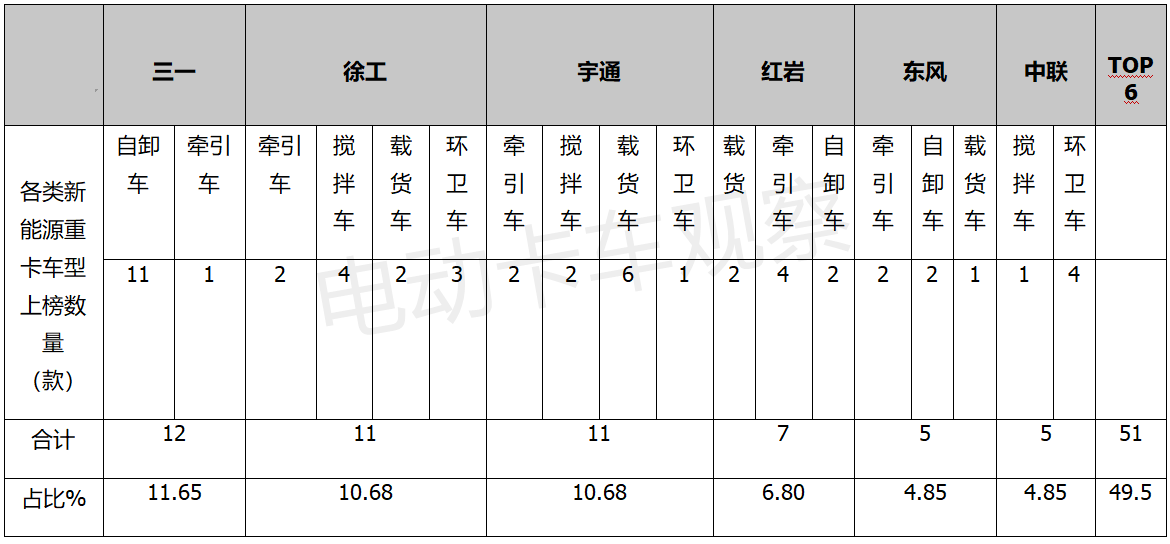 第356批新能源专用车公告：载货车增8成