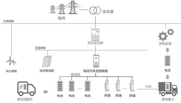 电动卡车大事记（2022年5月第8期）：换电重卡持续升温