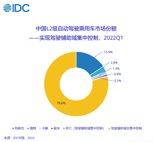 ICV大事速递（2022年5月第7期）：自动驾驶新动向
