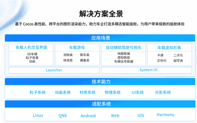 ICV大事速递（2022年5月第8期）：智能座舱新动向