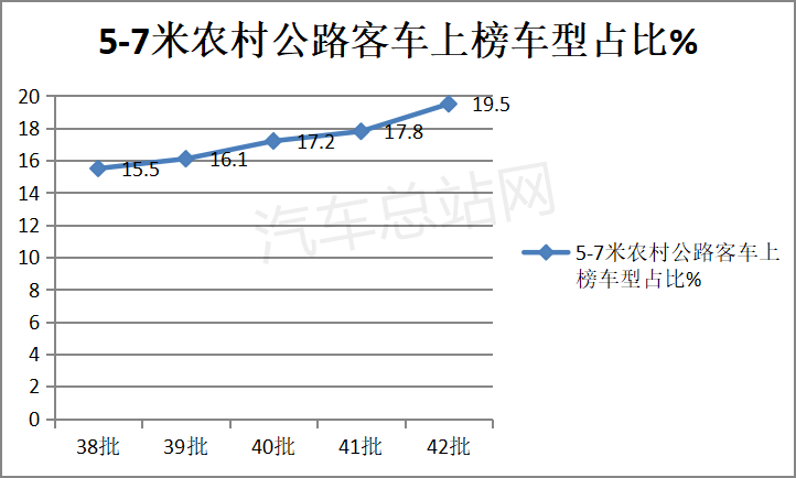 客货邮融合，“统一大市场”助力农村客运驶入快车道