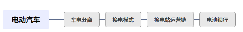 电池银行是个什么新玩法？