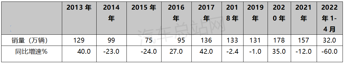 900亿货车贷款延期半年偿还“及时雨”的背后