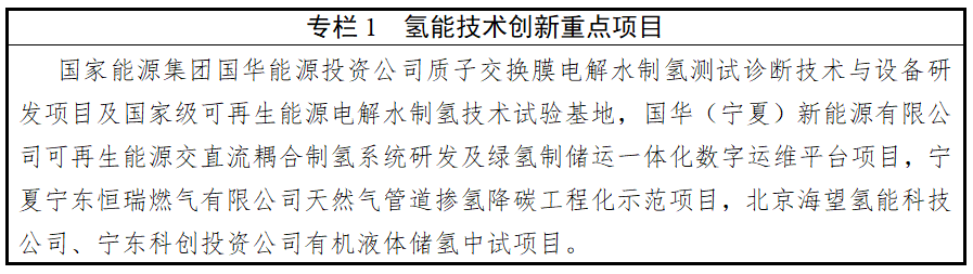 《宁夏氢能产业发展规划（征求意见稿）》发布！