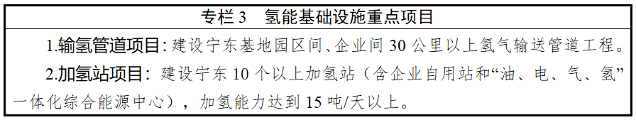 《宁夏氢能产业发展规划（征求意见稿）》发布！