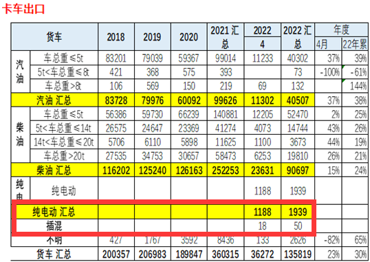 卡车出口逆势增长，车企如何抢抓海外市场？