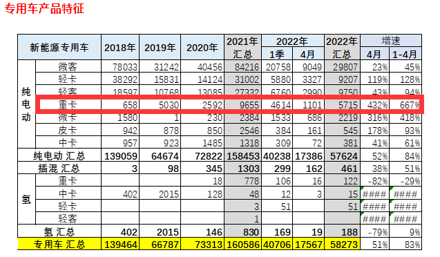 2022年第5批专用车推荐目录：电动冷藏车最“热”