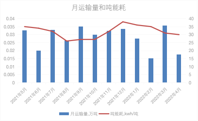 低碳发展共建绿色矿山，微宏快充电池再显身手