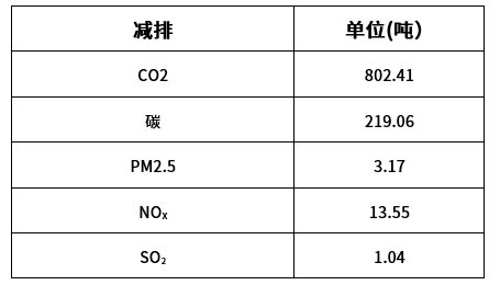 低碳发展共建绿色矿山，微宏快充电池再显身手