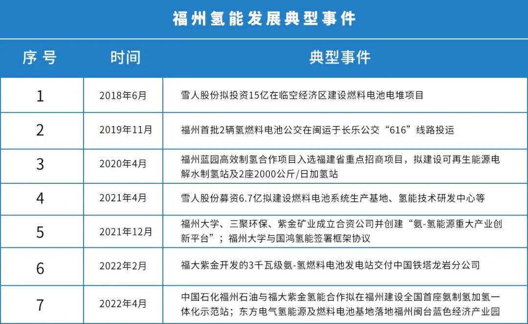 《福建省“十四五”能源发展专项规划》发布！