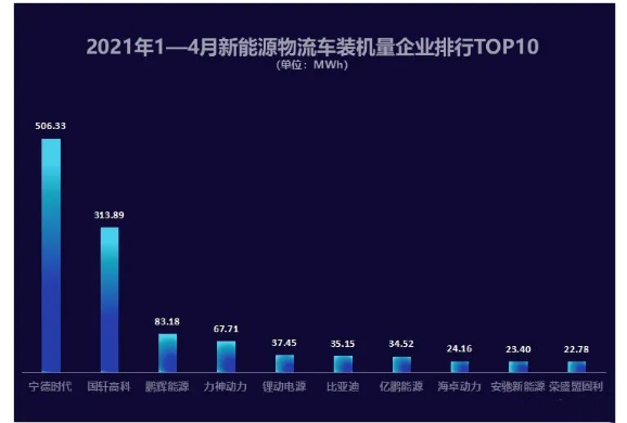 换电重卡快速推进，“宁王”2/3市场份额功不可没