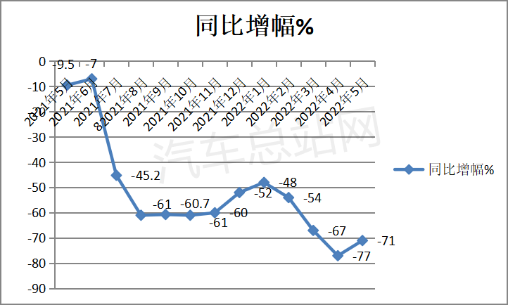 重卡市场“拐点”到底在哪里？